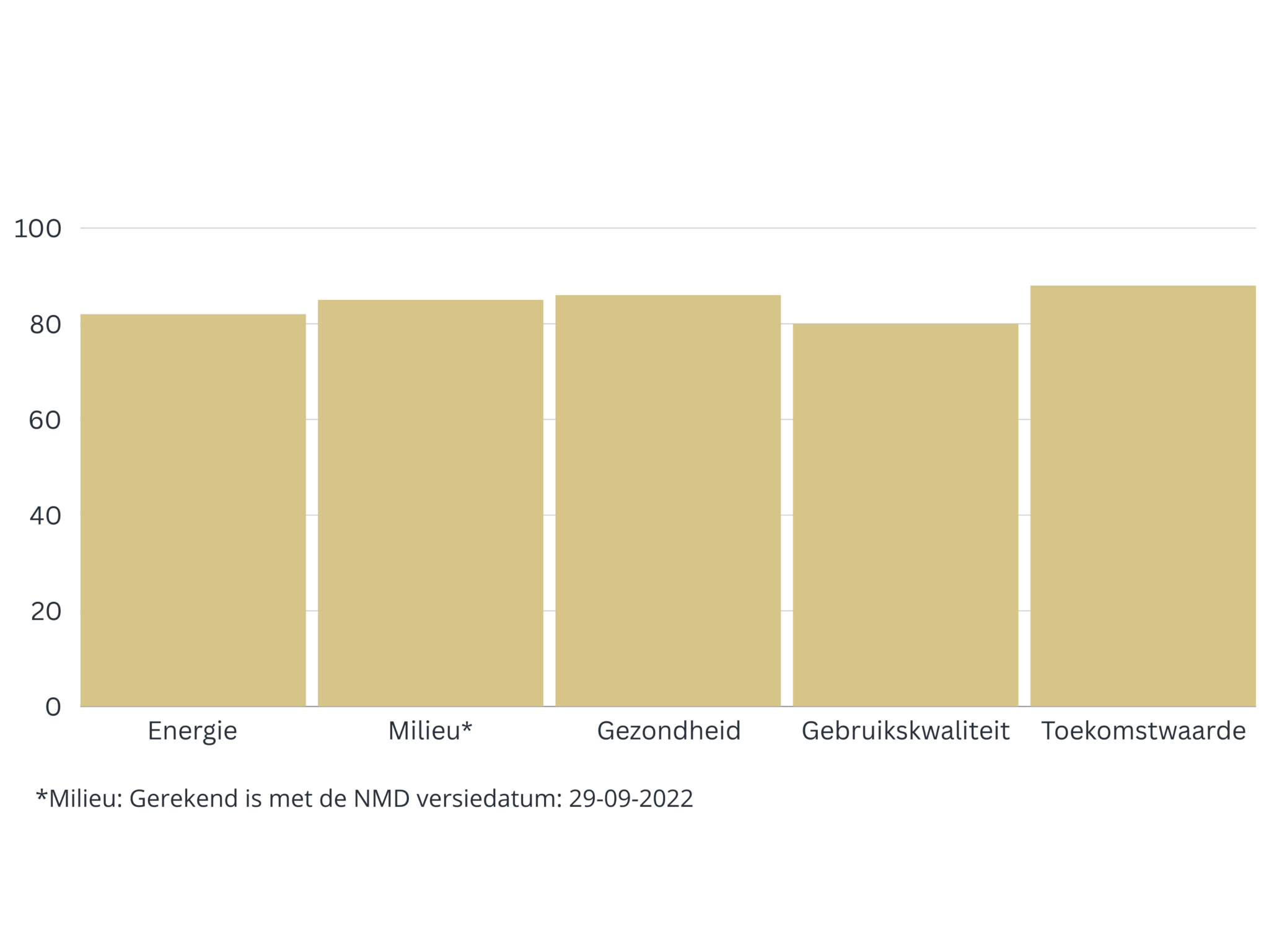 Resultaat GPR Score DecoLegno 